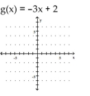 Rewrite the given equation in slope-intercept form by solving for y. -   A)    B)    C)    D)   