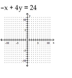 Rewrite the given equation in slope-intercept form by solving for y. -   A)    B)    C)    D)    