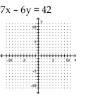 Rewrite the given equation in slope-intercept form by solving for y. -   A)    B)    C)    D)    