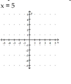 Graph the equation in the rectangular coordinate system. -   A)    B)    C)    D)   