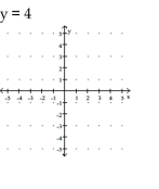 Graph the equation in the rectangular coordinate system. -   A)    B)    C)    D)   
