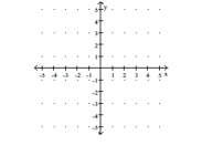 Graph the equation in the rectangular coordinate system. -4x = 8    A)    B)    C)    D)   