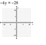 Graph the equation in the rectangular coordinate system. -   A)    B)    C)    D)   