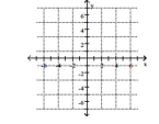 Plot the point in the rectangular coordinate system. -(-1,4)     A)    B)    C)    D)   