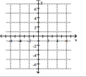 Plot the point in the rectangular coordinate system. -(1,-6)     A)    B)    C)    D)   