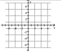Plot the point in the rectangular coordinate system. -(-5,-2)     A)    B)    C)    D)   