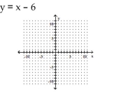Graph the equation. -   A)    B)    C)    D)   
