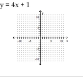 Graph the equation. -   A)    B)    C)    D)    