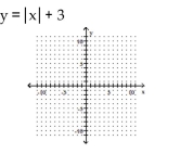 Graph the equation. -   A)    B)    C)    D)   