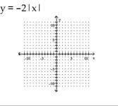 Graph the equation. -   A)    B)    C)    D)   