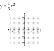 Graph the equation. -   A)    B)    C)    D)   