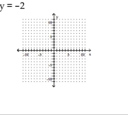 Graph the equation. -   A)    B)    C)    D)   