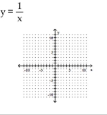 Graph the equation. -   A)    B)    C)    D)   