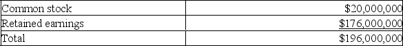 The shareholders' equity section of the balance sheet of the XYZ Corp. is as follows:   If the company now splits its stock 5-for-1, which of the following is correct? A)  The common stock section will increase to $100,000,000. B)  The market price per share will probably remain unchanged. C)  The book value per share will decline to $17.60. D)  The number of shares outstanding will increase.