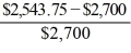 Close of Monday: $2,700 + ($97,843.72 − $97,406.25) = $3,137.50 Close of Tuesday: Margin account = $3,137.50 − ($98,000 − 97,406.25) = $2,543.75 Cumulative rate of return =   = −5.8% 