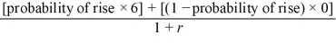  Operation value =   =   = $2.88 