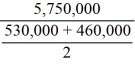 Inventory Turnover =   = 11.62x 