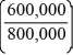 Compound leverage ratio = (Pretax profit/EBIT) × (Assets/Equity) Assets/Equity =     = 2.51 