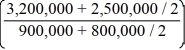 Compound leverage ratio = (Pretax profit/EBIT) × (Assets/Equity) Assets/Equity =     = 2.51 