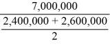 FAT =   = 0.280 