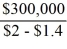 Breakeven =   = 500,000 units 