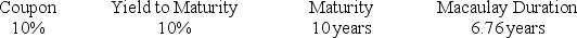 Steel Pier Company has issued bonds that pay semiannually with the following characteristics:   If the maturity of the bond was less than 10 years, the modified duration would be ________ compared to the original modified duration. A)  larger B)  unchanged C)  smaller D)  The answer cannot be determined from the information given. 