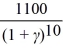 1,055.84 = 60   +   ; r = 6.00% Calculator entries are N = 10, PV = −1,055.84, PMT = 60, FV = 1,100, CPT I/Y → 6 