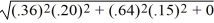  W<sub>A</sub> =   =   = 0.36; W<sub>B</sub> 0.64; E(rp) = (.36)(.20) + (.64)(.10) = .136 σ =   = .12 