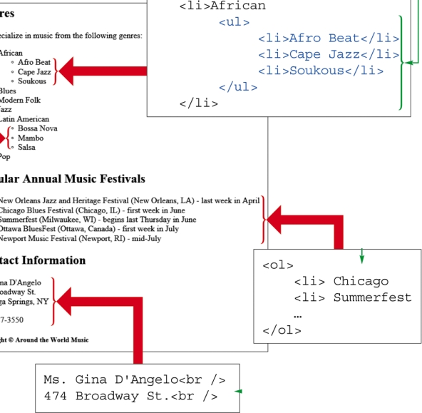   -The <br /> tag shown in the accompanying figure is used at the end of each line of text when the text is <u>to be</u> wrapped as a paragraph._________________________