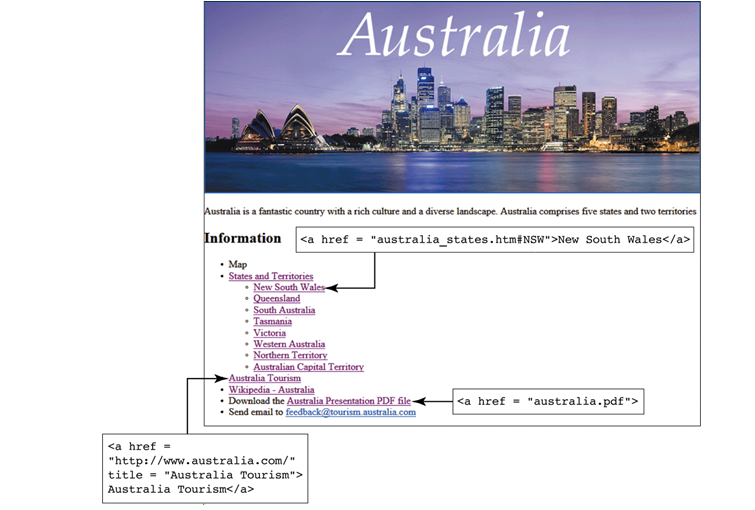   -A(n) ____ link displays another Web page in the same site,as shown in the accompanying figure. A)  local B)  baseline C)  near D)  integrated
