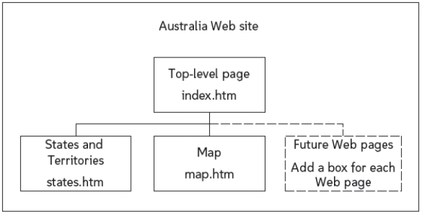   -The item shown in the accompanying figure is a(n) <u>navigation board</u>. _________________________