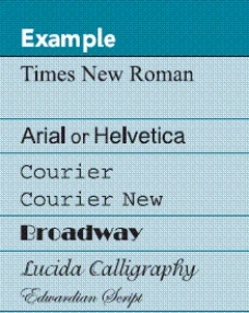   -In the accompanying figure,Arial is an example of a ____ font. A)  cursive B)  serif C)  sans-serif D)  monospace