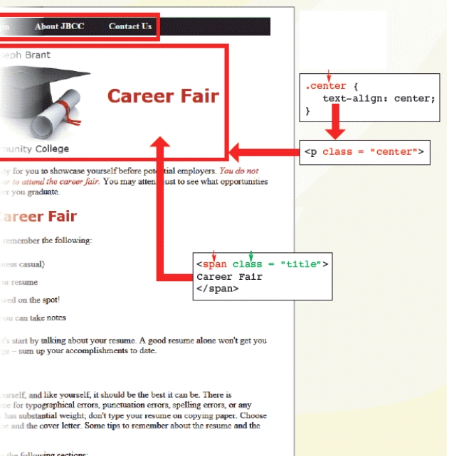   -As shown in the accompanying figure,you can specify a class with the span element to apply styles.