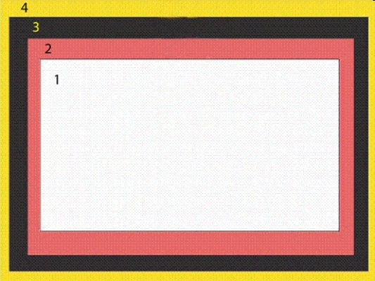   -In the accompanying figure,the item marked 1 represents the ____. A)  margin B)  border C)  content D)  padding