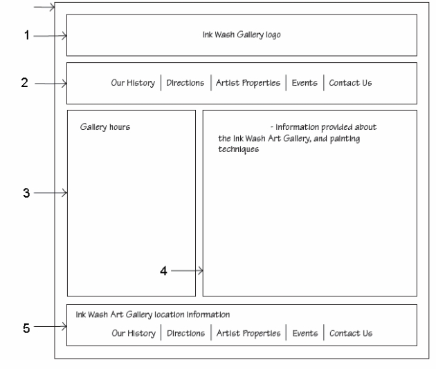 <strong> The box marked 3 in the accompanying figure is a ____.</strong> A) sidebar B) nav C) main content area D) header