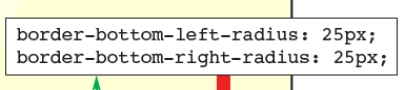   -Individual corners can be rounded separately using individual border-radius properties like those shown in the accompanying figure.