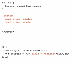   -What does the red code in the accompanying figure do? A)  centers spanned text B)  italicizes spanned text C)  both a and b D)  none of the above