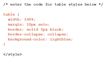   -In the accompanying figure,the table width is 100% of the ____ section. A)  background B)  border C)  container D)  body