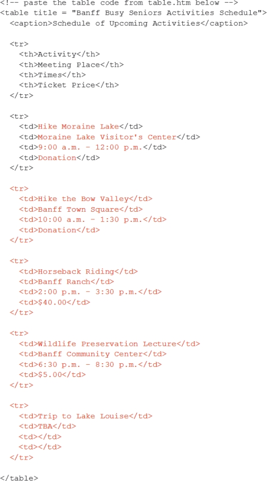   -No matter what browser or browser version you use,you will always see gridlines around empty cells like the ones created by the code in the accompanying figure.