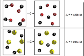 Consider the following two representations of chemical reactions.Each sphere represents 1 mol of atoms.   What is ΔHº<sub>rxn</sub> for the following reaction? CS(g) + O(g) → CO(g) + S(g)  A) -359 kJ/mol B) 1434 kJ/mol C) -7142 kJ/mol D) -1434 kJ/mol E) 7142 kJ/mol