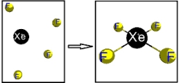 Which represents the formation reaction for XeF<sub>4</sub>(g) ? Each sphere represents 1 mol of atoms. A)    B)    C)    D)   