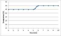 Suppose a 0.500-g sample of an organic compound is analyzed via bomb calorimetry.The temperature of the calorimeter is measured over time.At t = 5 min,the combustion reaction is initiated.Below is a plot of the data that are obtained.   Suppose the experiment is repeated under identical conditions,but with a 1.000-g sample of the organic compound.What might a plot of the resulting data look like? A)    B)    C)    D)    E)   