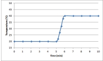 Suppose a 0.500-g sample of an organic compound is analyzed via bomb calorimetry.The temperature of the calorimeter is measured over time.At t = 5 min,the combustion reaction is initiated.Below is a plot of the data that are obtained.   Suppose the experiment is repeated under identical conditions,but with a 1.000-g sample of the organic compound.What might a plot of the resulting data look like? A)    B)    C)    D)    E)   