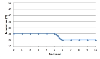 Suppose a 0.500-g sample of an organic compound is analyzed via bomb calorimetry.The temperature of the calorimeter is measured over time.At t = 5 min,the combustion reaction is initiated.Below is a plot of the data that are obtained.   Suppose the experiment is repeated under identical conditions,but with a 1.000-g sample of the organic compound.What might a plot of the resulting data look like? A)    B)    C)    D)    E)   