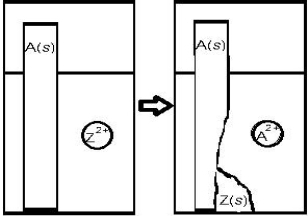 For the reaction depicted below,if Z represents Zn,which metal could A represent?   A) Al B) Na C) Pb D) Ca E) Cu