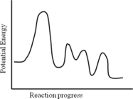 <strong>Consider the following potential energy profile for the A → B reaction.The overall reaction is________. </strong> A)endothermic B)exothermic