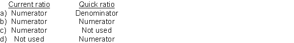 How are prepaid expenses used in each of the following ratios?   