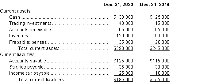 Calypso Corporation reported the following comparative current assets and current liabilities:   During 2020, credit sales and cost of goods sold were $480,000 and $288,000, respectively. Instructions Calculate the following ratios for 2020: (a) Current ratio (b) Receivables turnover (c) Inventory turnover
