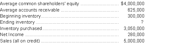Bellamy Corporation has only common shares issued. The company's average gross profit margin is 40%. The information shown below was taken from Bellamy's latest financial statements:   Instructions Calculate the following ratios:  a) Accounts Receivables turnover and average collection period b) Inventory turnover and days to sell inventory c) Return on equity