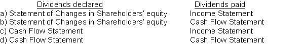 Information to determine the amount of dividends declared and the amount of dividends paid during the year is found on which financial statement?   